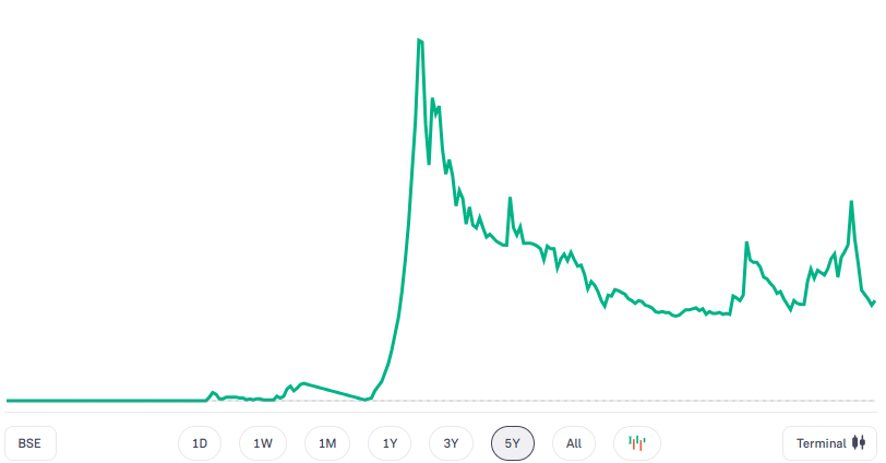 Khoobsurat share price target