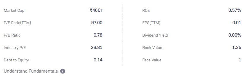 Khoobsurat share price target