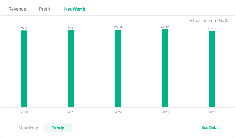 Khoobsurat share price target