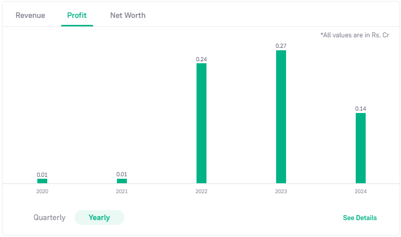 Khoobsurat share price target