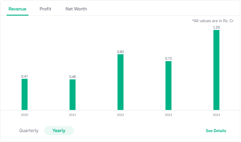 Khoobsurat share price target