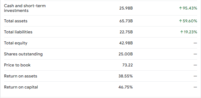 NVIDIA Stock Price Prediction