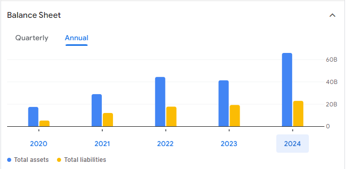 NVIDIA Stock Price Prediction