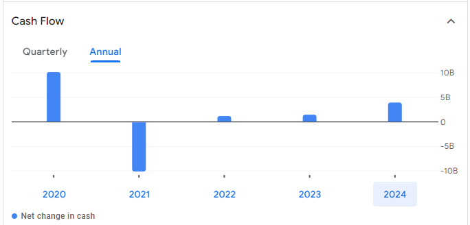 NVIDIA Stock Price Prediction