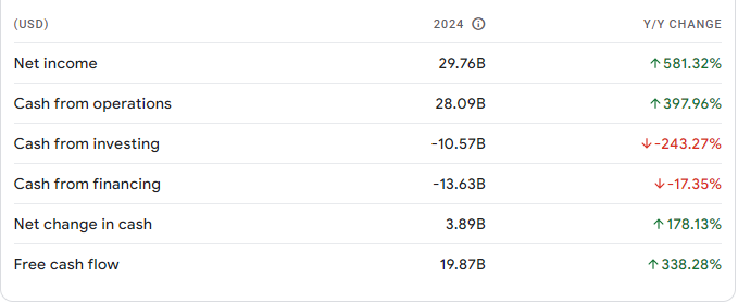 NVIDIA Stock Price Prediction