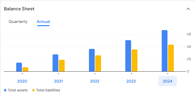 Crowdstrike Stock Price Prediction