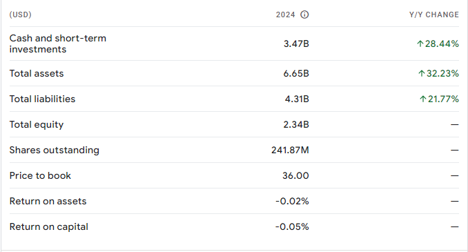 Crowdstrike Stock Price Prediction