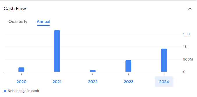 Crowdstrike Stock Price Prediction