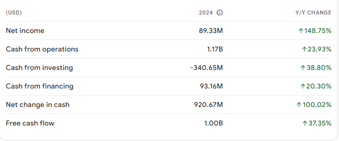 Crowdstrike Stock Price Prediction