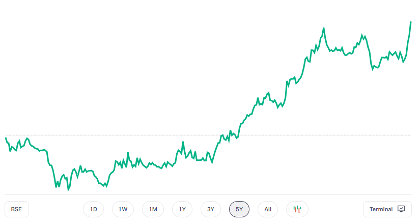 ITC Share Price Target