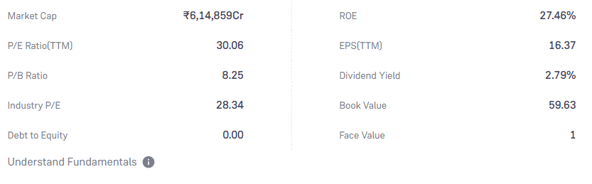 ITC Share Price Target