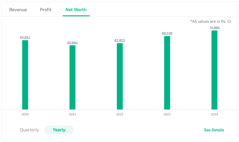 ITC Share Price Target