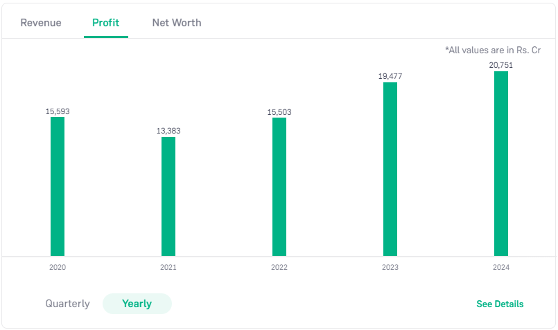 ITC Share Price Target