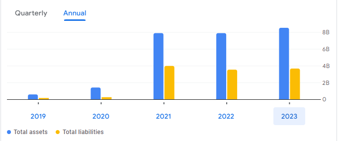 Lucid Group Stock Price Prediction