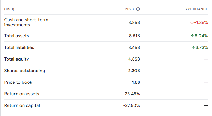 Lucid Group Stock Price Prediction