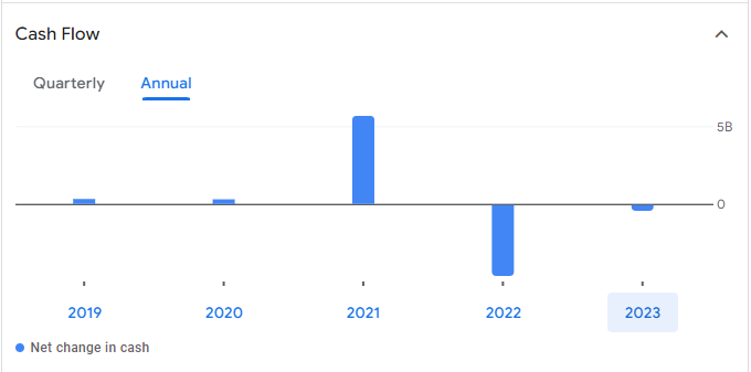 Lucid Group Stock Price Prediction