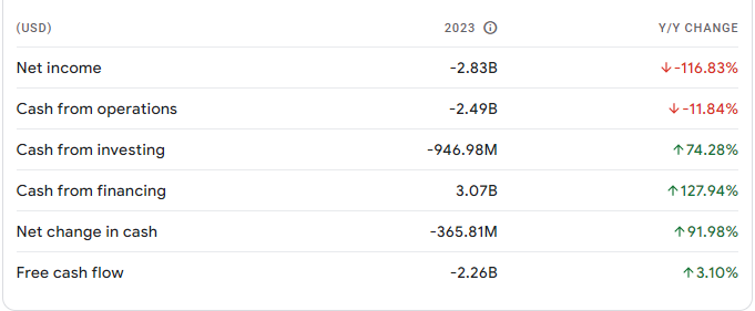 Lucid Group Stock Price Prediction