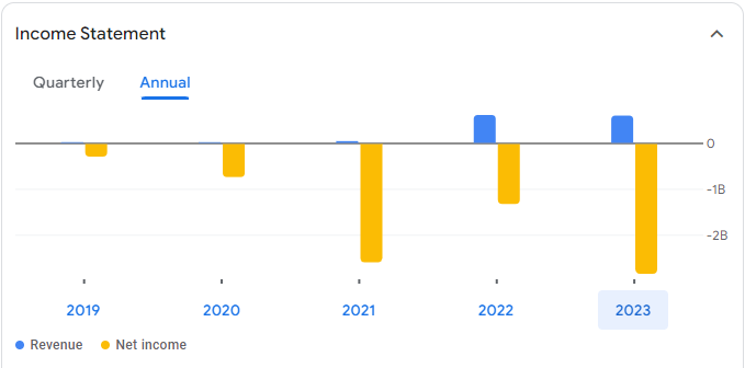 Lucid Group Stock Price Prediction