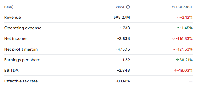 Lucid Group Stock Price Prediction