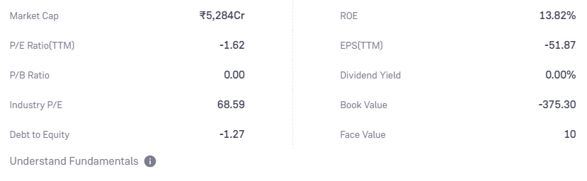 MTNL Share Price Target