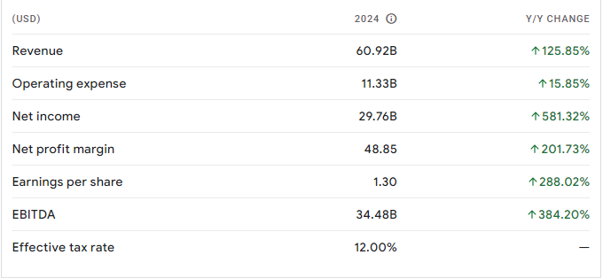 NVIDIA Stock Price Prediction