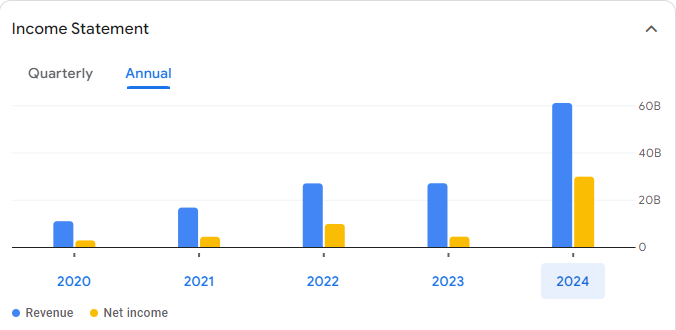 NVIDIA Stock Price Prediction