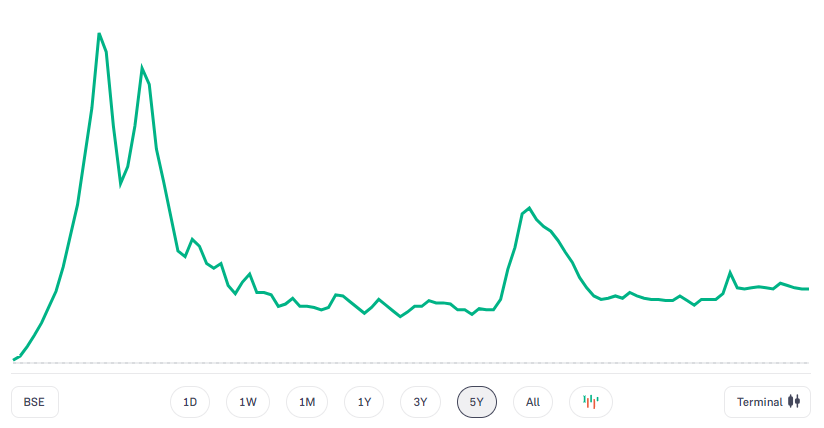 Alstone Textiles Share Price Target