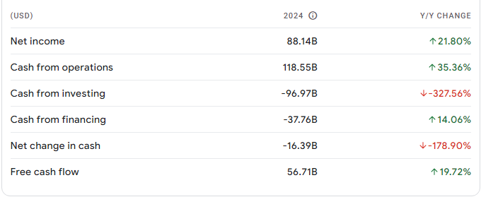 Microsoft Stock Price Prediction