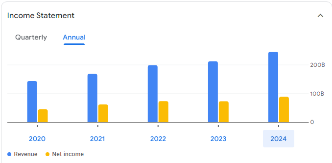 Microsoft Stock Price Prediction