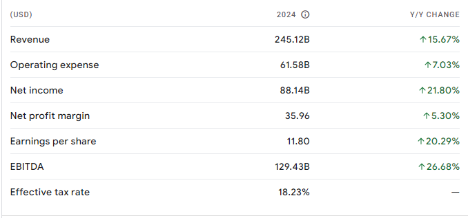 Microsoft Stock Price Prediction